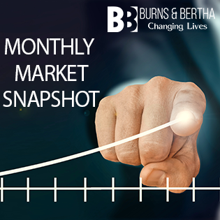 Monthly Real Estate Activity Snapshot